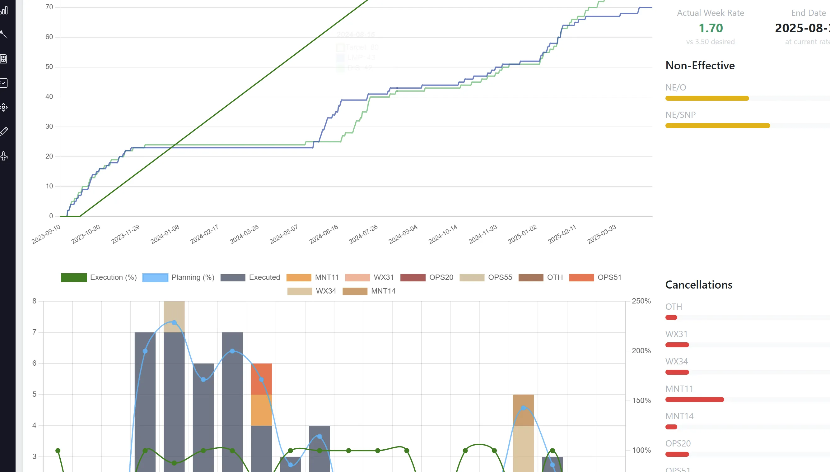 Course Progression & Tracking